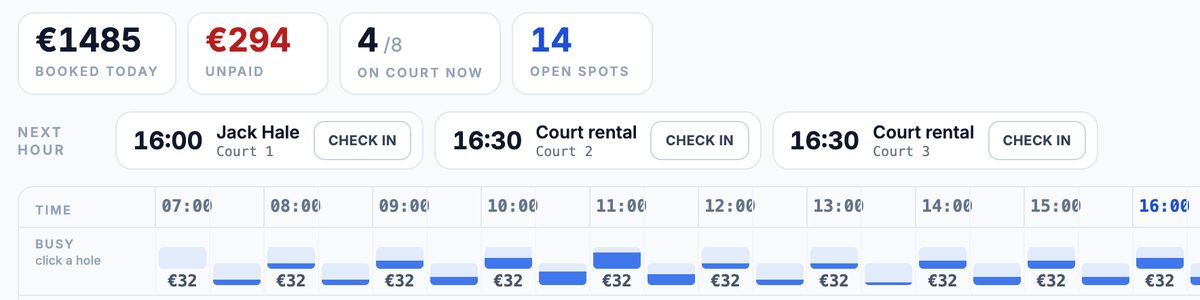 The same board in euro: €1,485 booked today, €32 and €44 on the hours