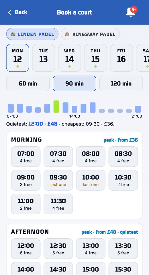 Book a court: the quietest slot and its price, every half hour with the courts free