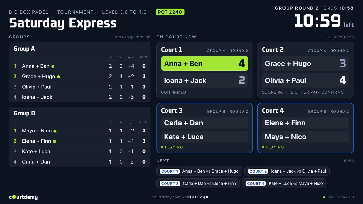 The tournament wall: groups, the courts now, the clock, what is next